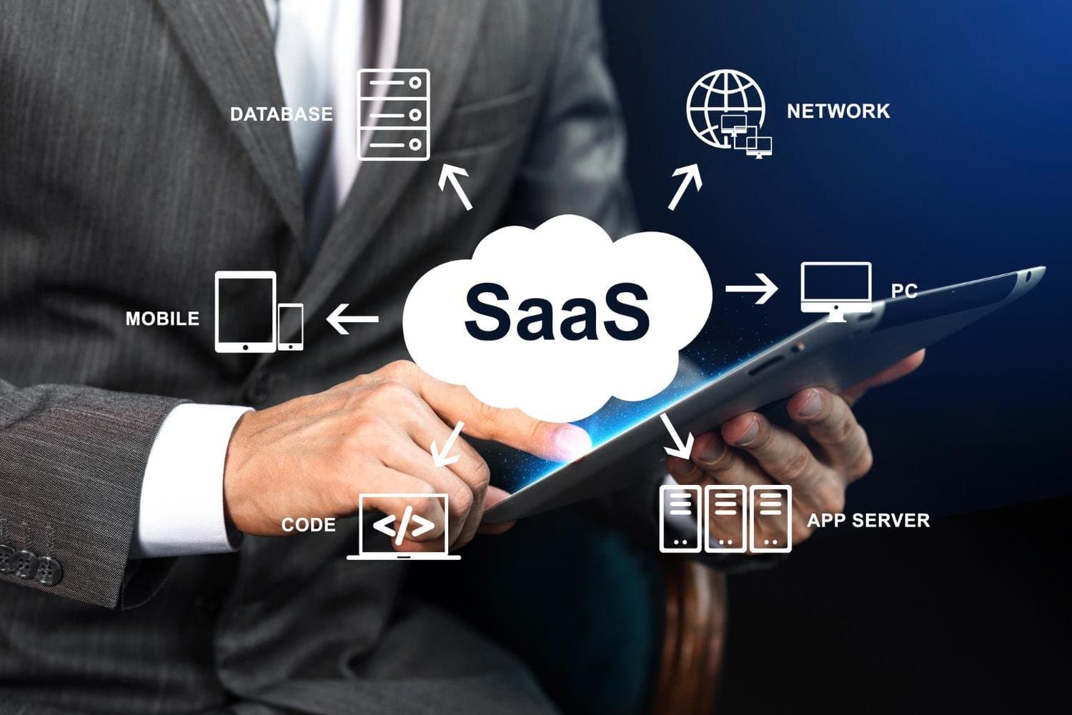 SaaS & Cloud Platform Development