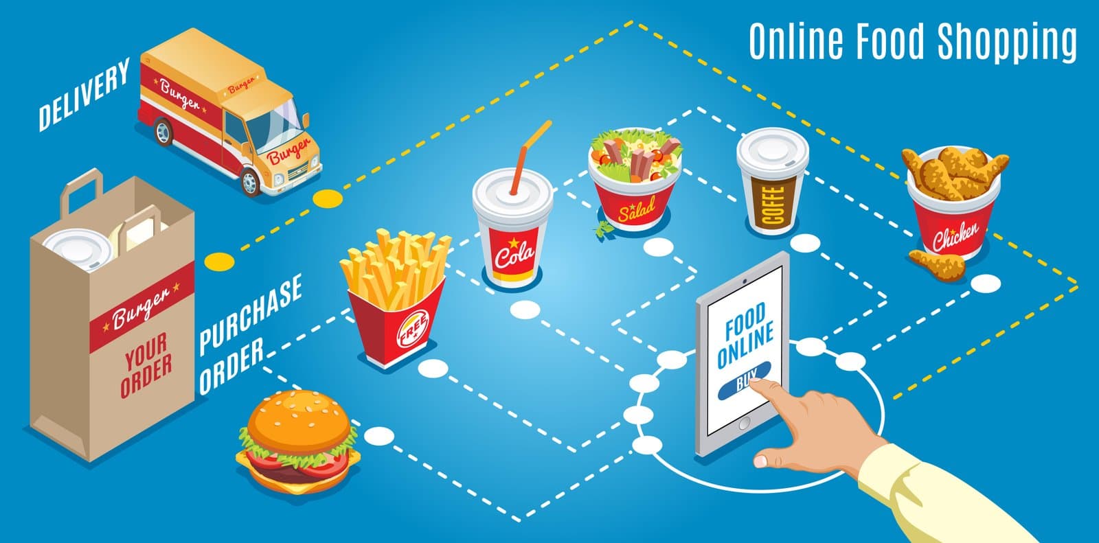 Food & Beverage Software Solutions